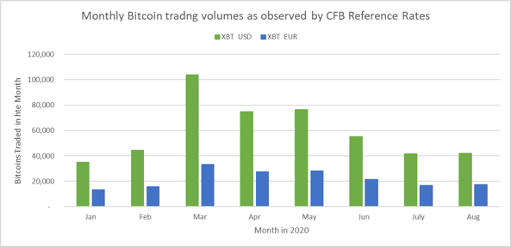 CFB-REF-RATES-BITCOIN-MONTHLY