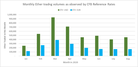 CFB-REF-RATES-ETHER-MONTHLY