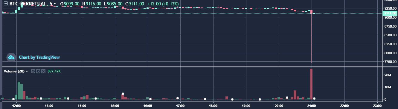 Flash-Crash-on-Deribit-Platform-2