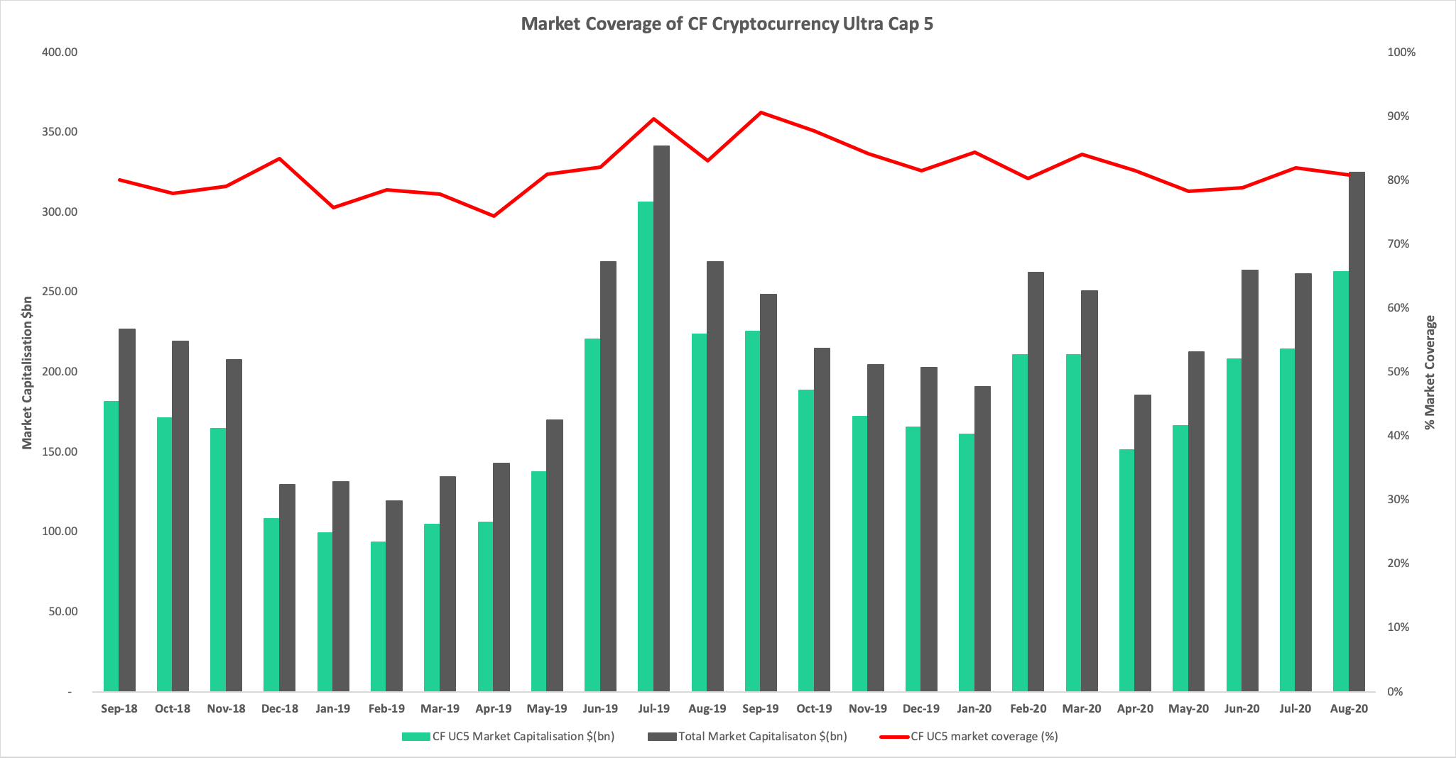 Market-Coverage-of-CF-Cryptocurrency-Ultra-Cap-5---1