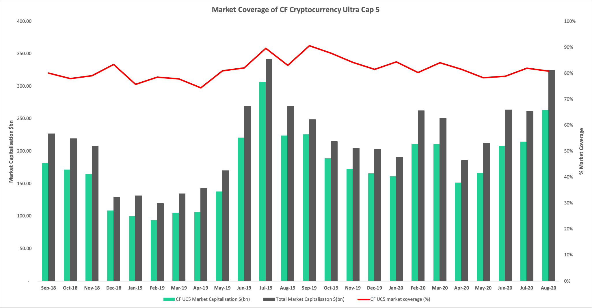 cf crypto