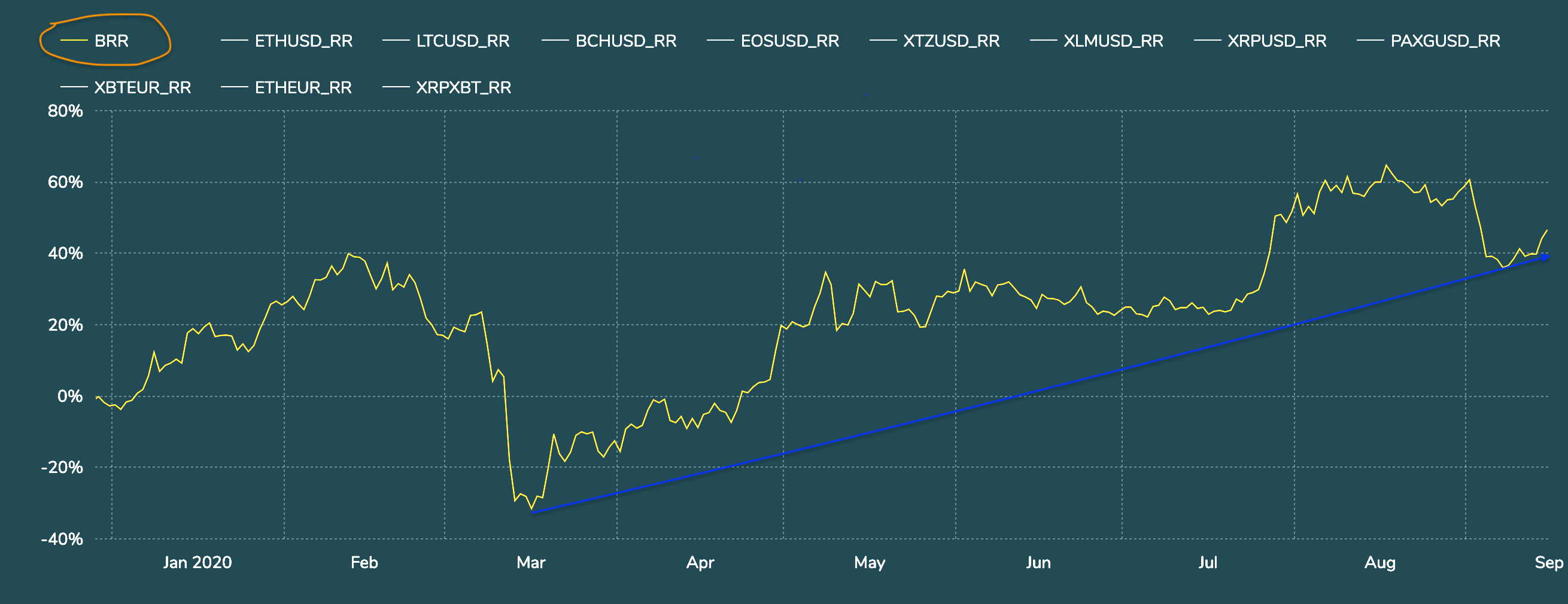 Bitcoin-normalised-YTD