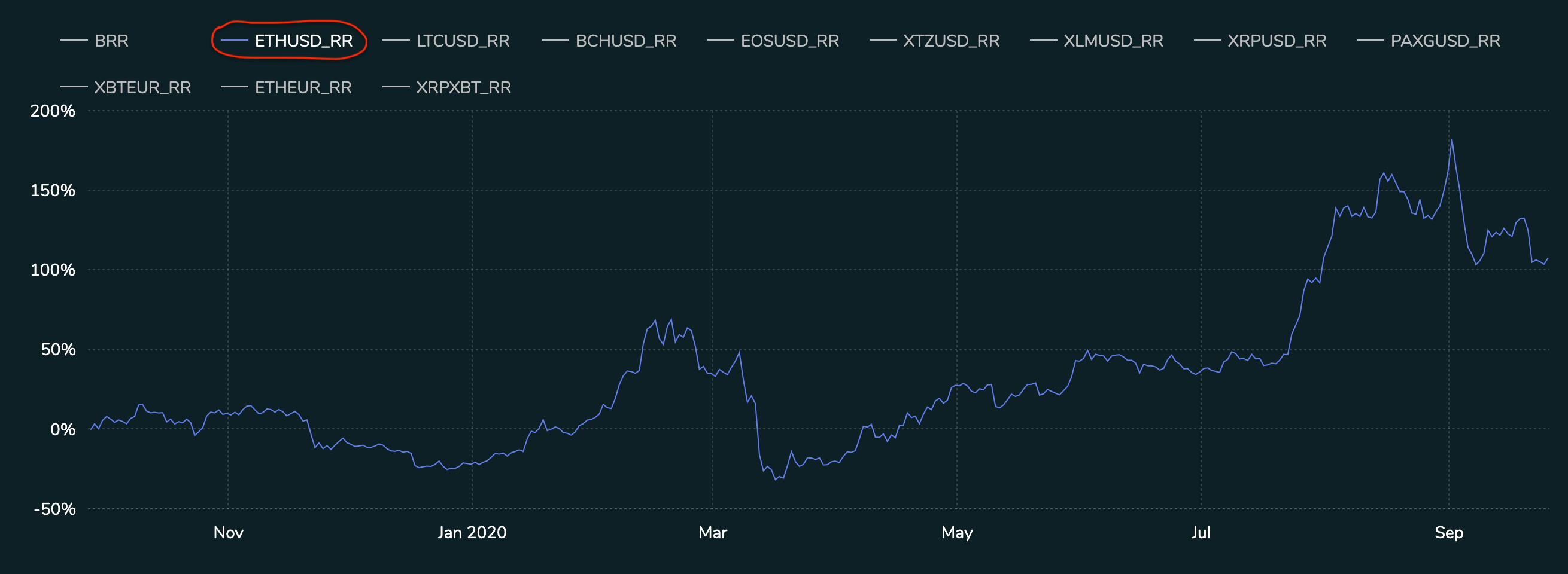 ETH-USD-RR-rebased-to-25-09-2019