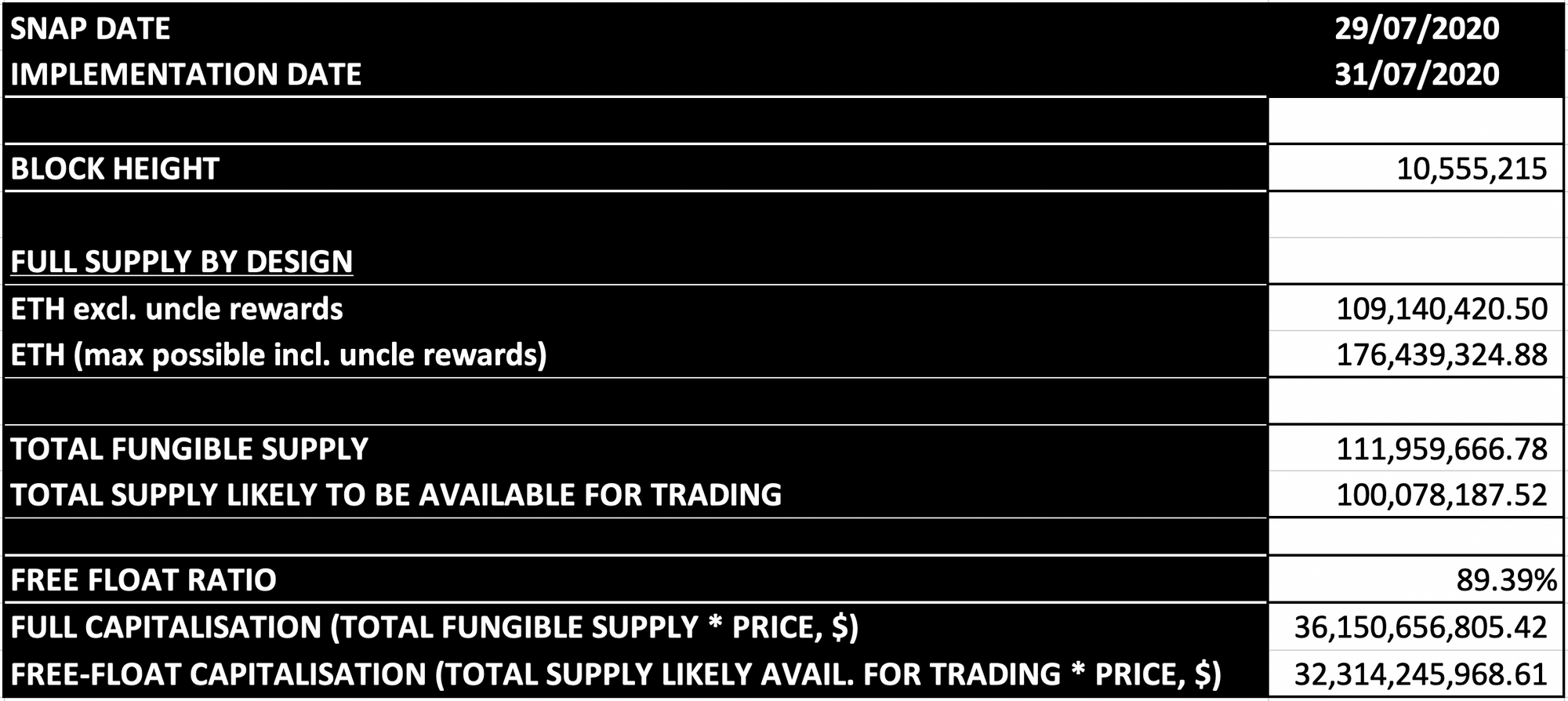 ETHER-PARAMETERS-FOR-SUPPLYGAGTE