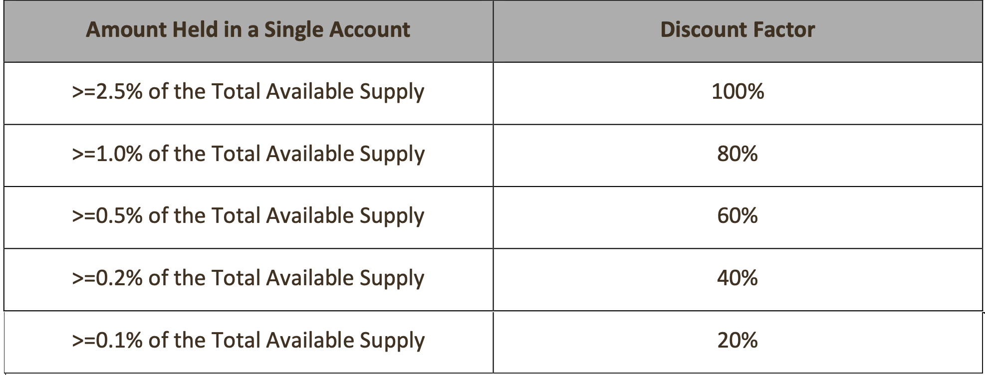 Fungible-Supply-Criteria-and-Discount-Factors---ETHER