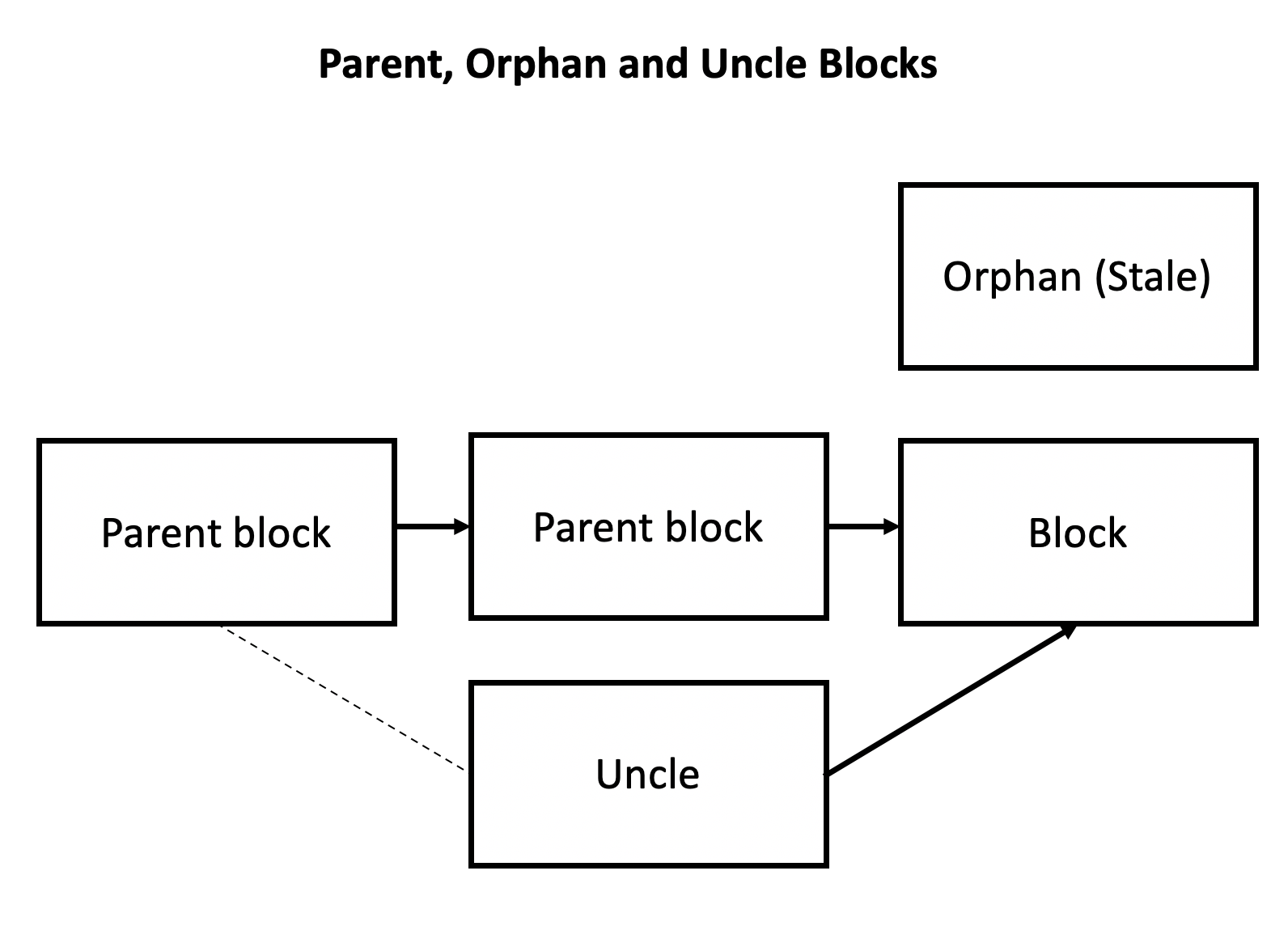 Orphan_Uncle-illustration-VER-2