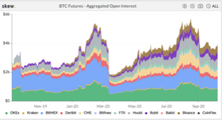 BITMEX-OPEN-INTEREST-FALLS