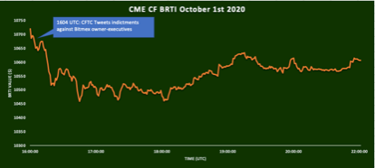 BRTI-reaction-to-BitMEX