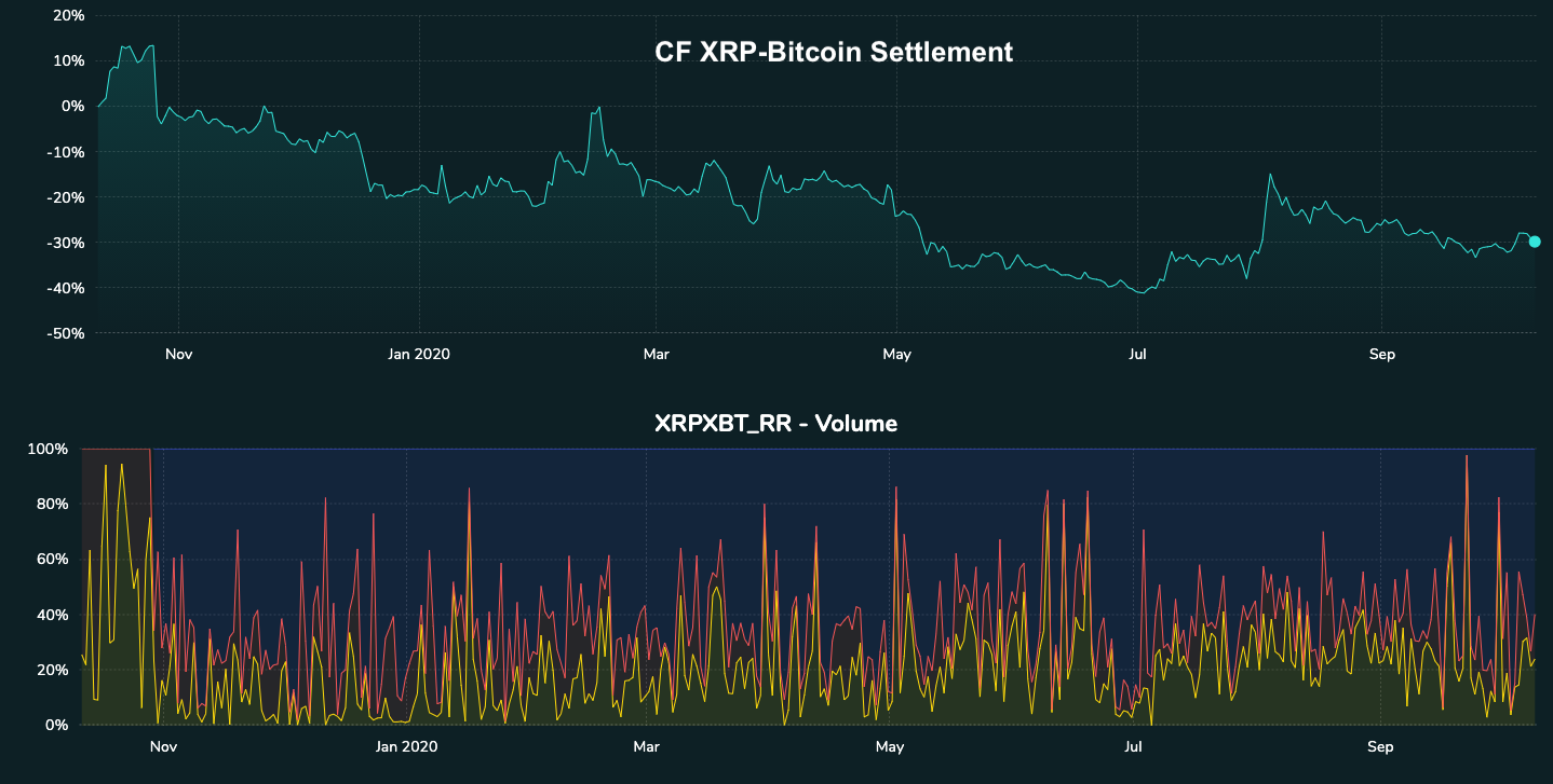 CF-XRP-Bitcoin-Settlement-