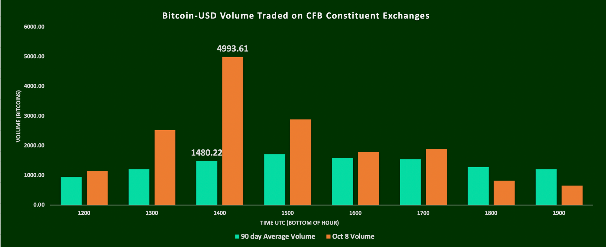 CME-CF-BRTI-VOLUME-REACTION-TO-SQUARE