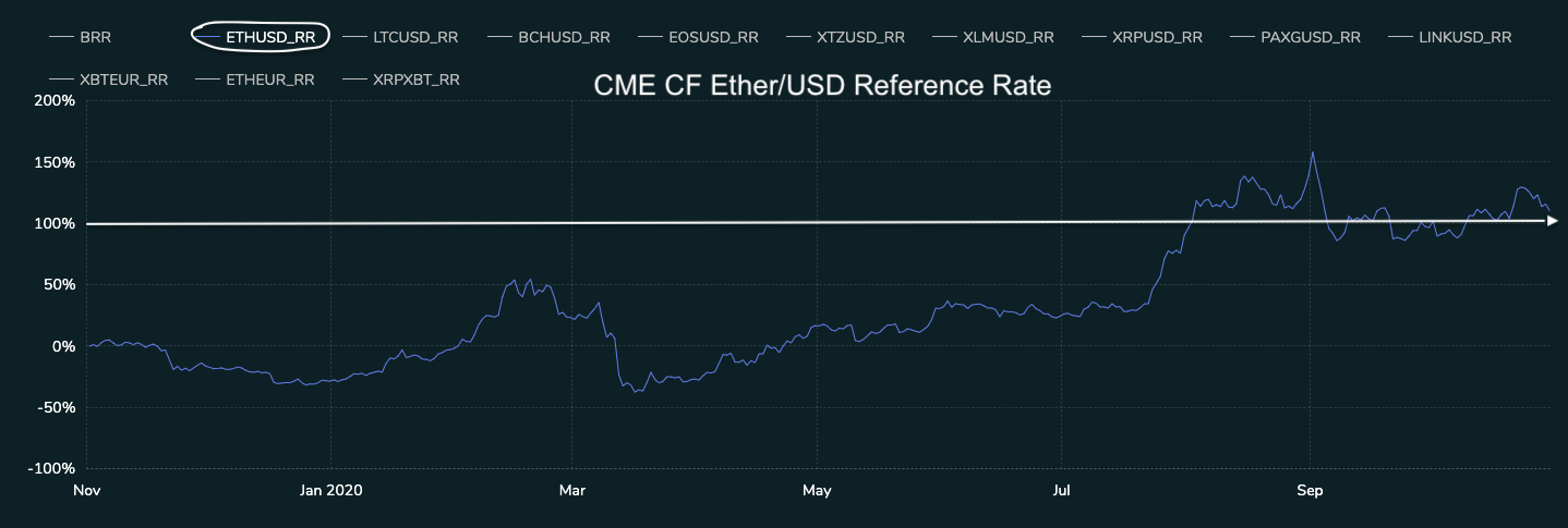 ETHUSD-for-Newsletter-1837GMT-30102020