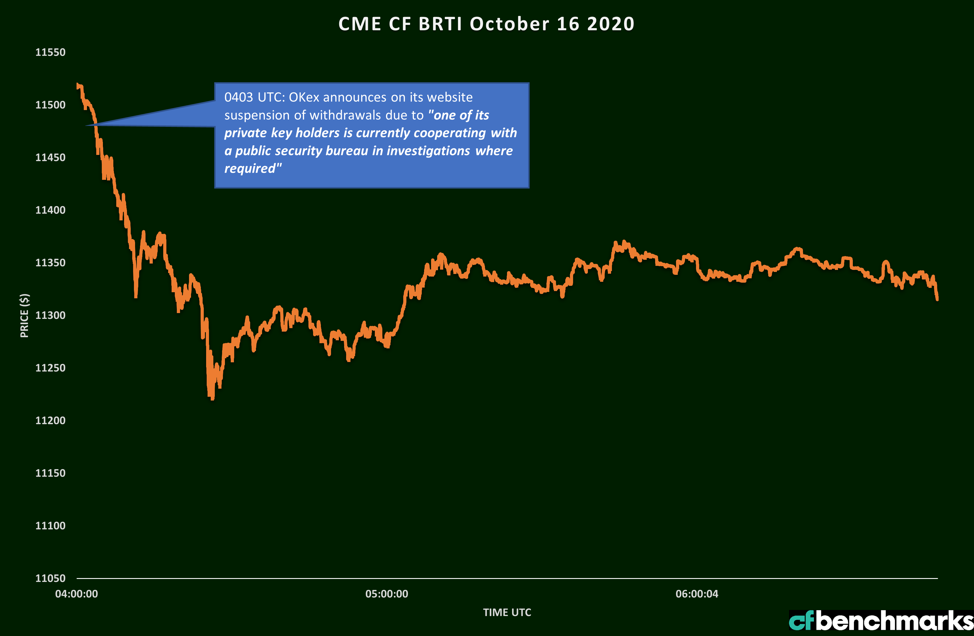 OKEX-Price-Impact