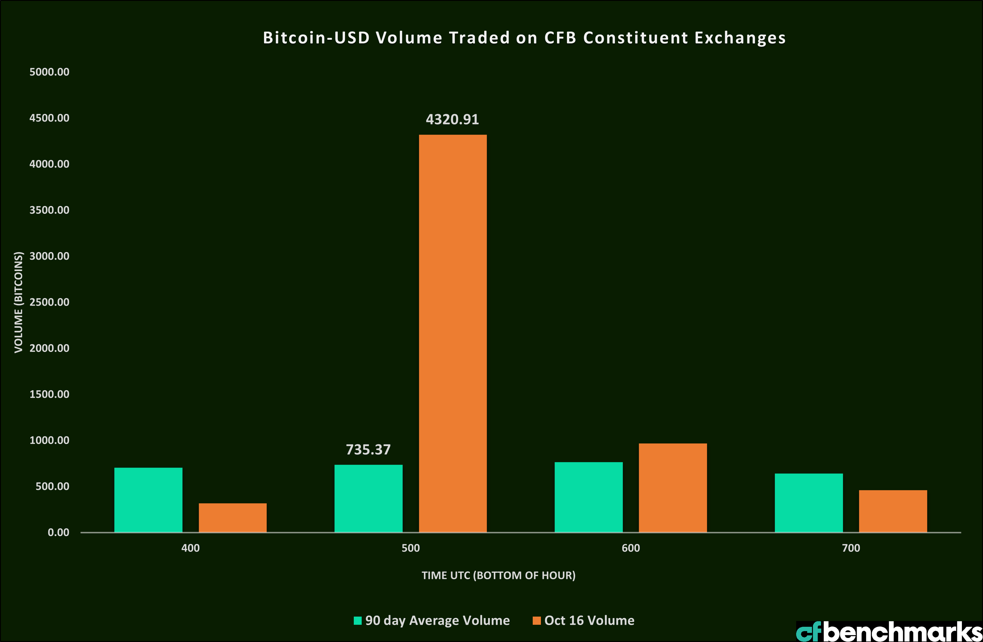 OKEX-Volume-Impact