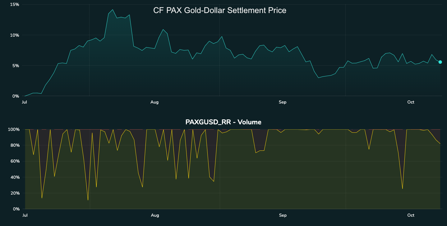 PAX-GOLD-FOR-NEWS-LETTER