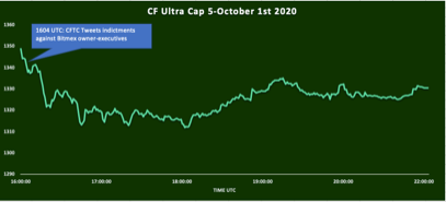 UC5-BITMEX-REACTION