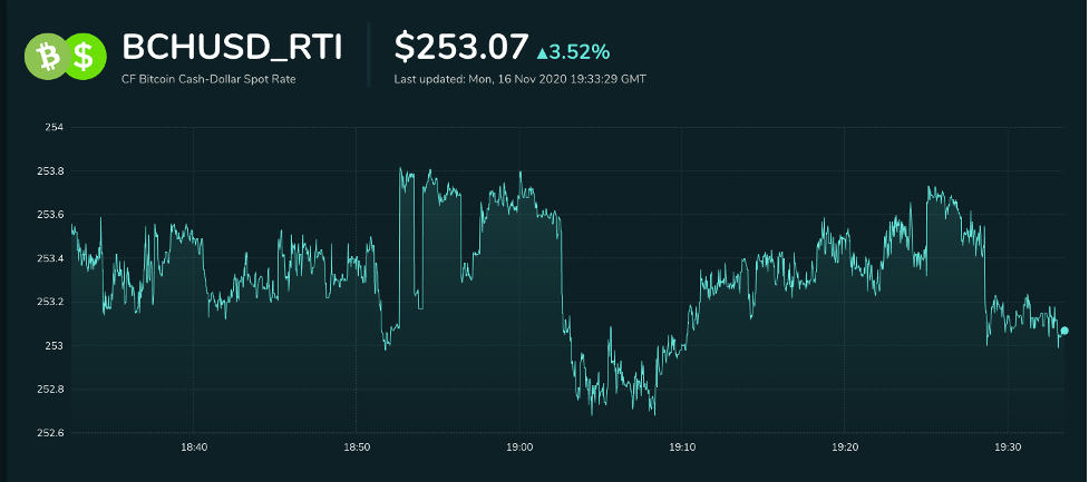 bitcoin cash price after hard fork