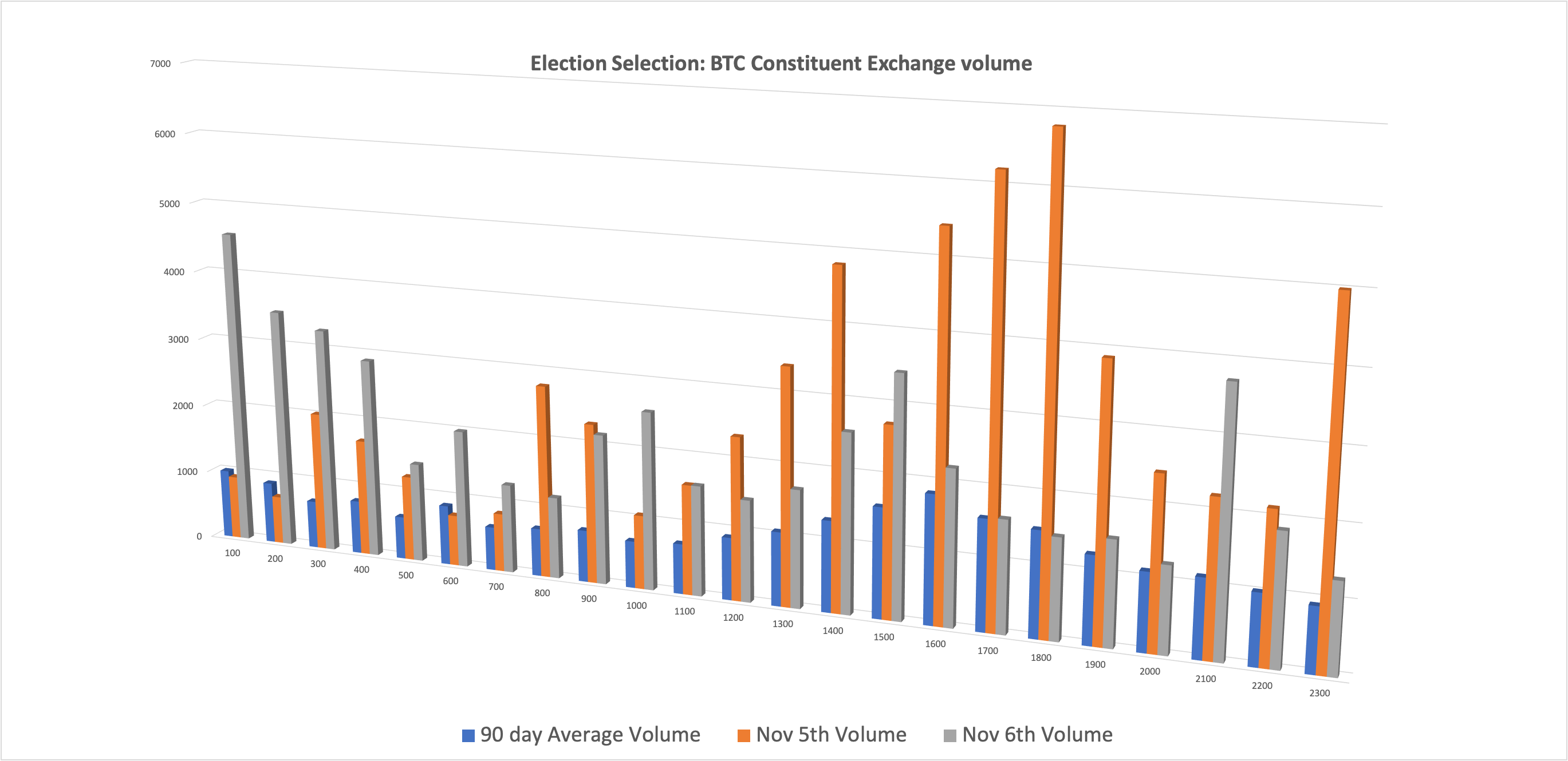 BITCOIN-CONSTITUENT-EXCHANGE-VOLUME-5-6112020