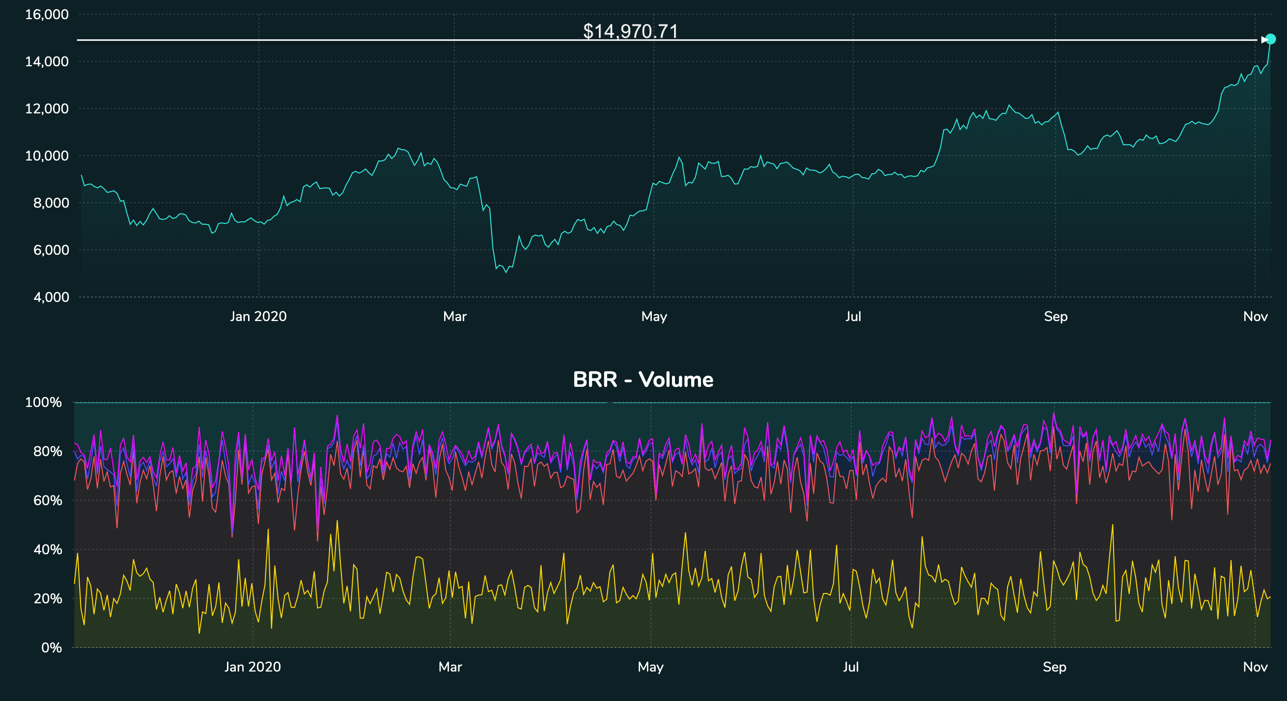 cme cf bitcoin real time index