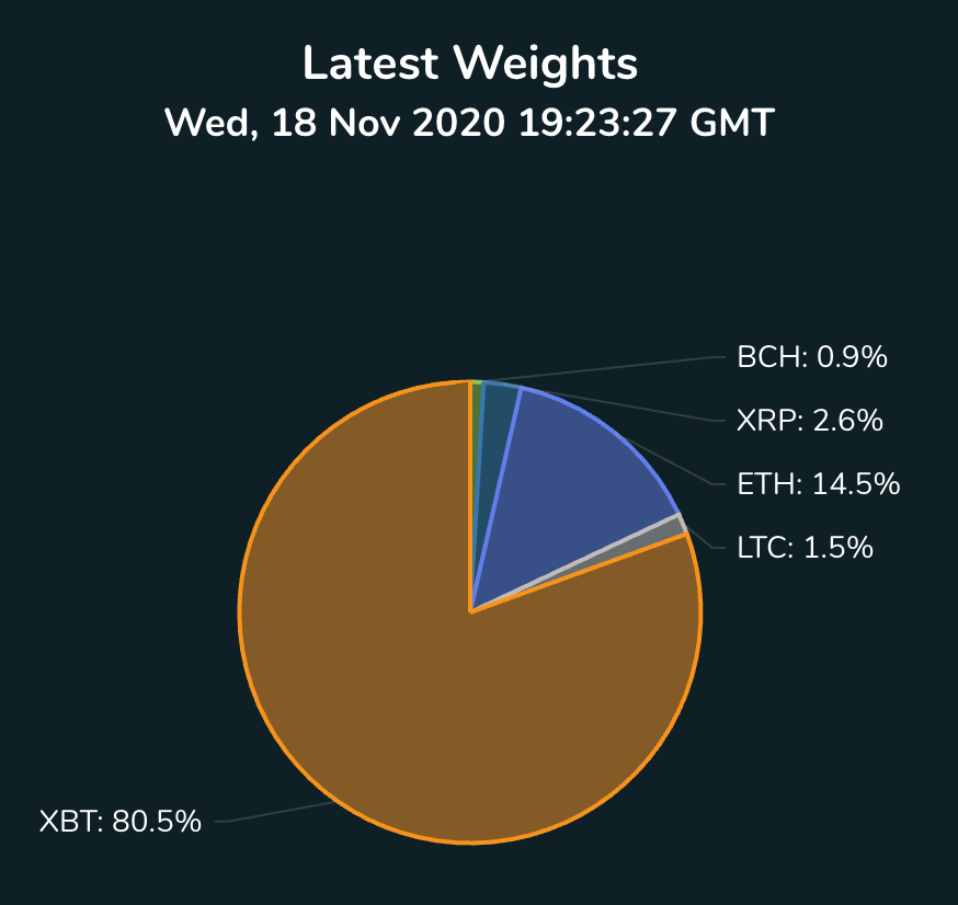 ULTRA-CAP-5-WEIGHTS-181112020