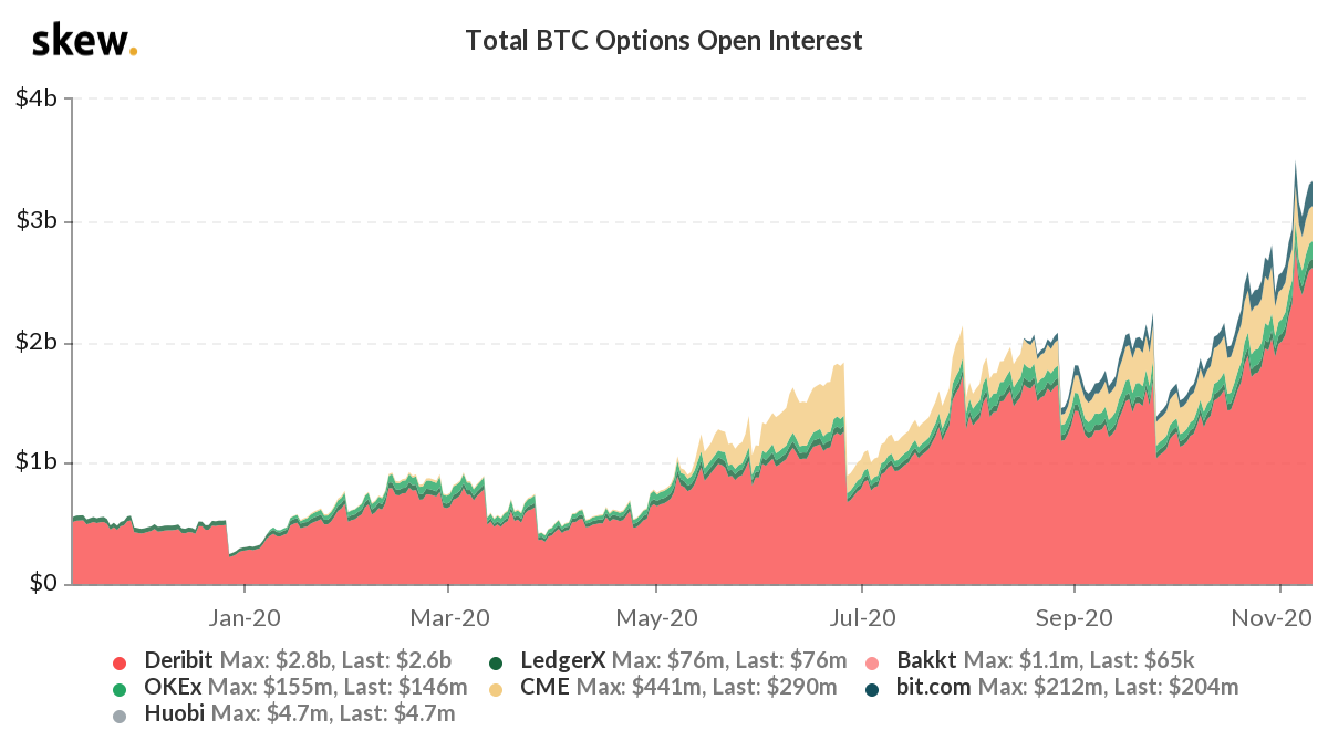 bitcoin open interest