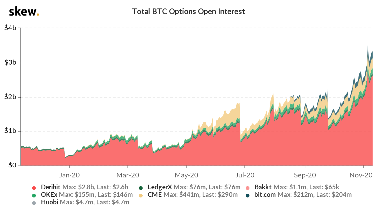 btc interest