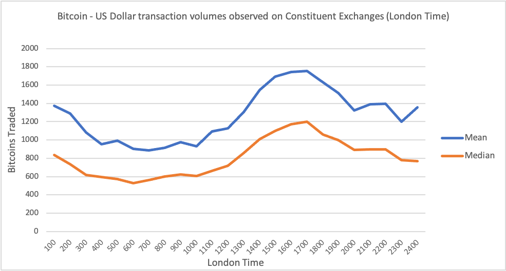 BTC-USD-transactions-volumes-for-BRR-paper