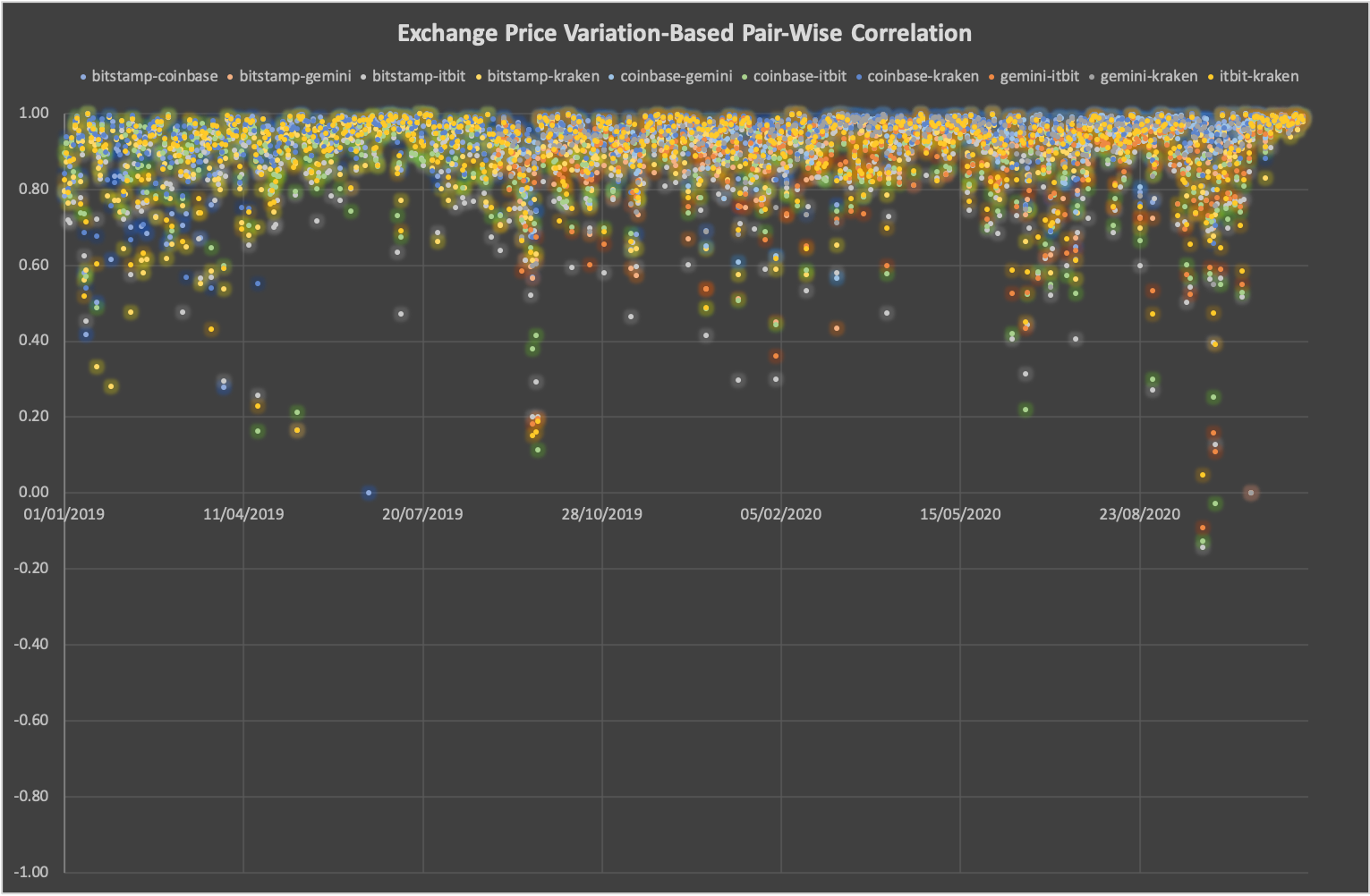 EXCHANGE-PRICE-PAIR-WISE-CORR_SPELLING