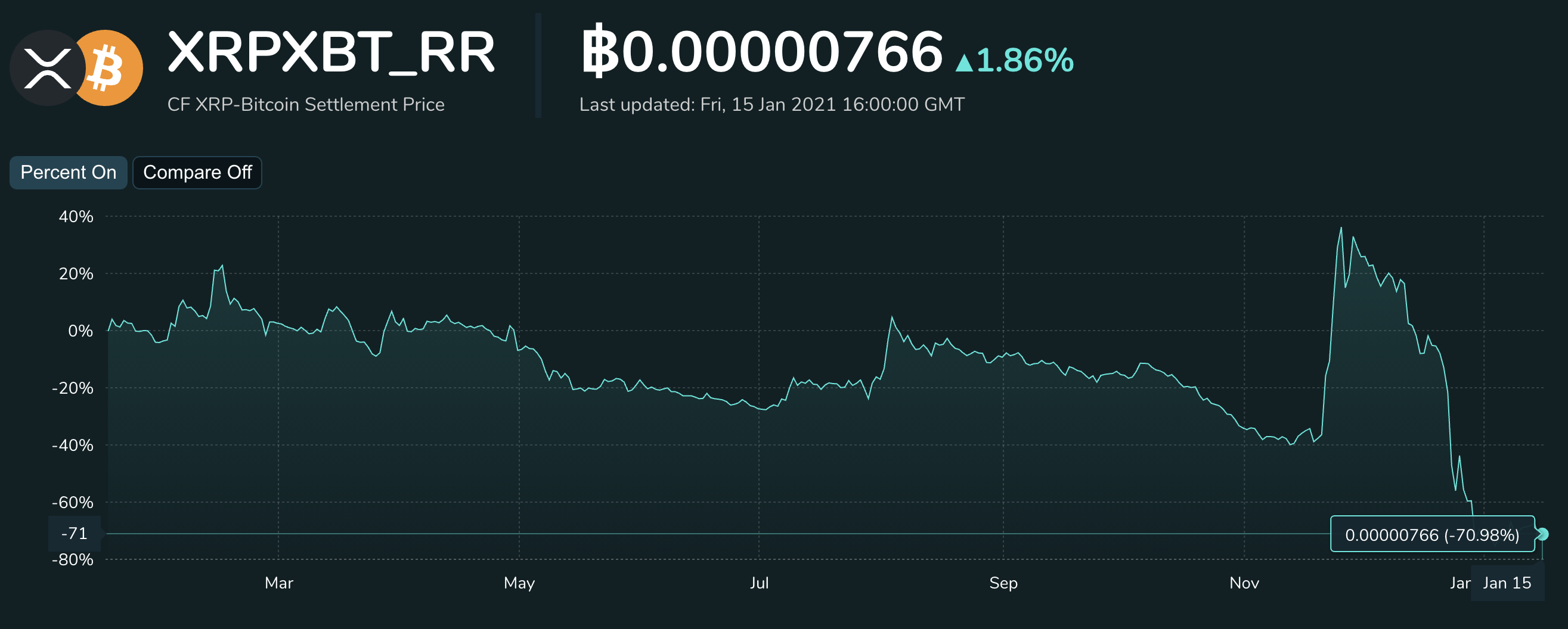 cf crypto