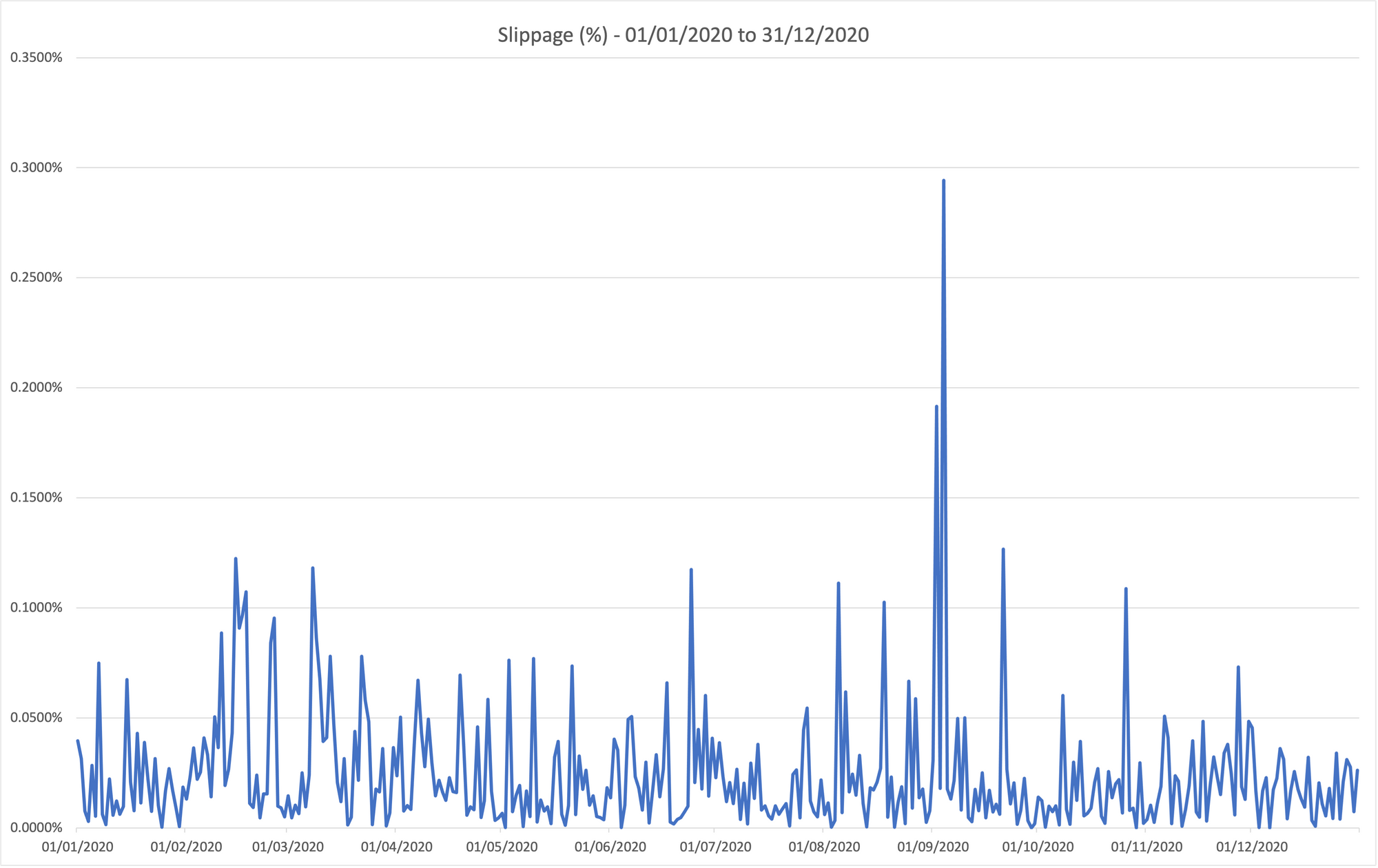 ETHUSDSLIPPAGE