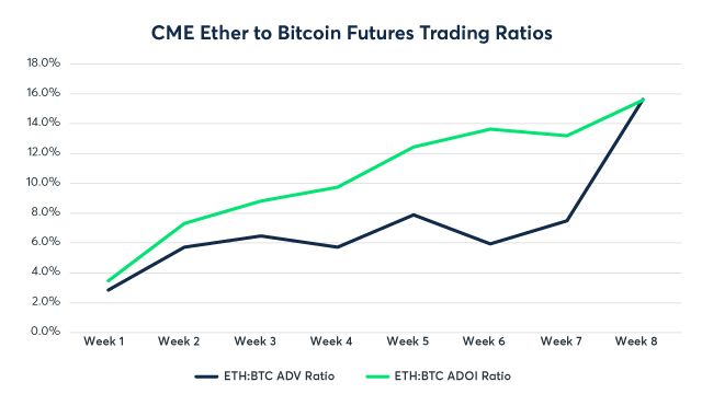 CME_Ether_to_Bitcoin_charts_640x360