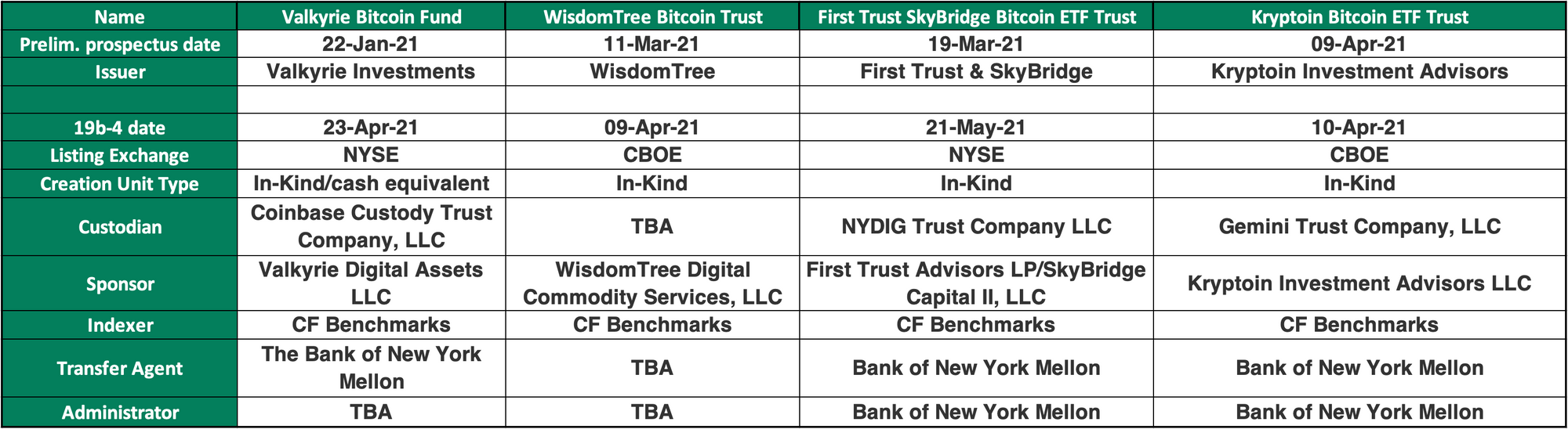 CF-Benchmarks-supported-US-Bitcoin-ETF-applications---28-05-2021-2