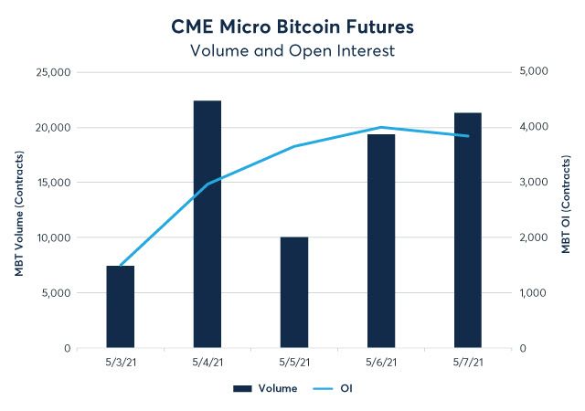 Micro-Bitcoin-Futures-week-1-graphic