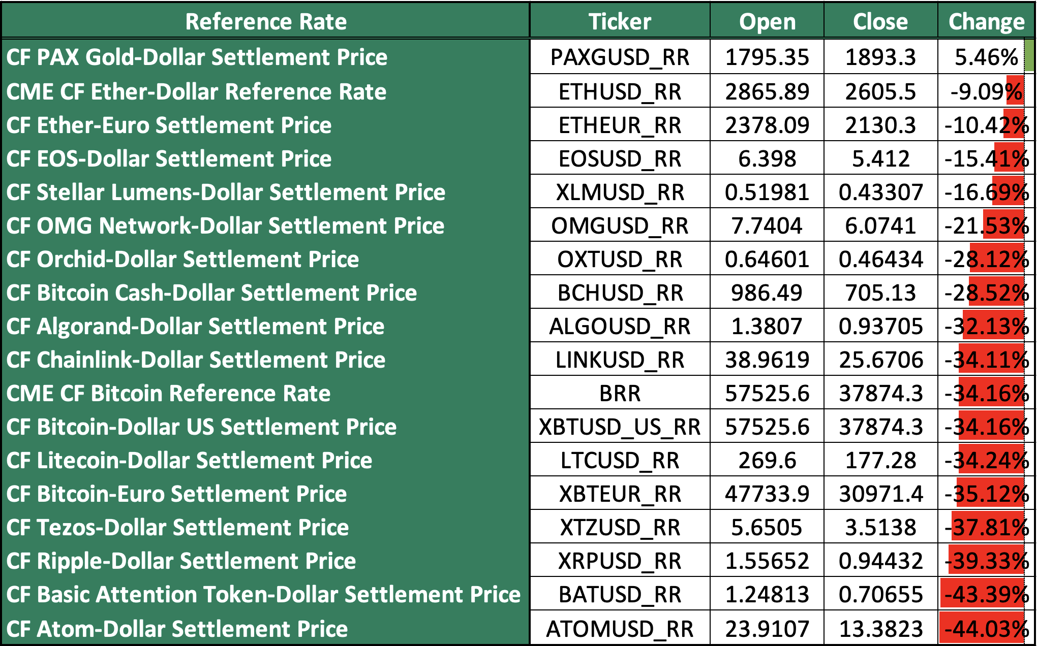 REF-RATE-RETURNS-MAY2021-LARGE