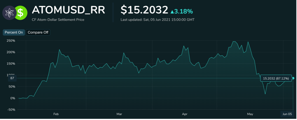 ATOMUSD_RR