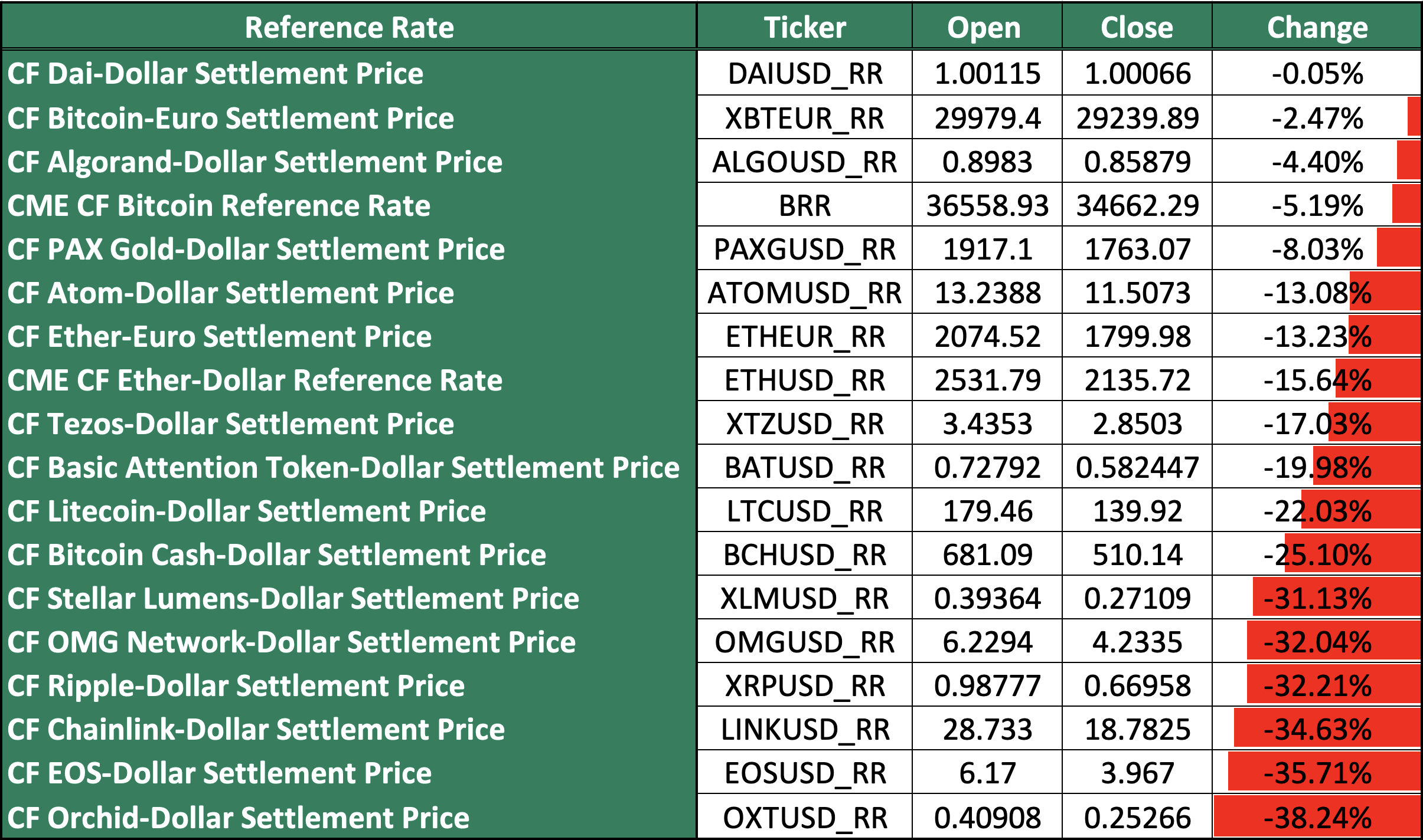 31-05-to-30-06-Reference-Rate-Returns