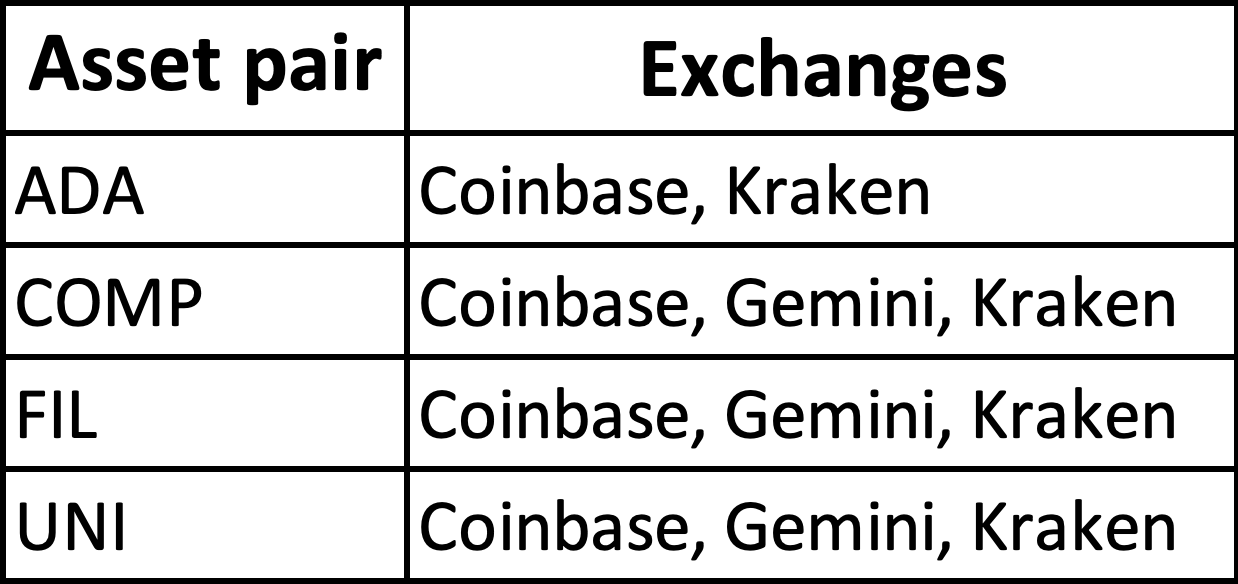 cf cryptocurrency