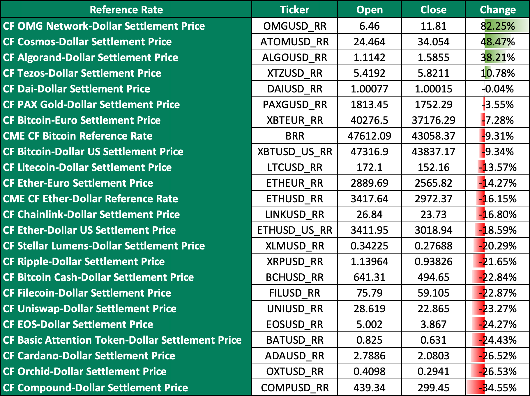 September-Reference-Rate-Returns-01-01-2021