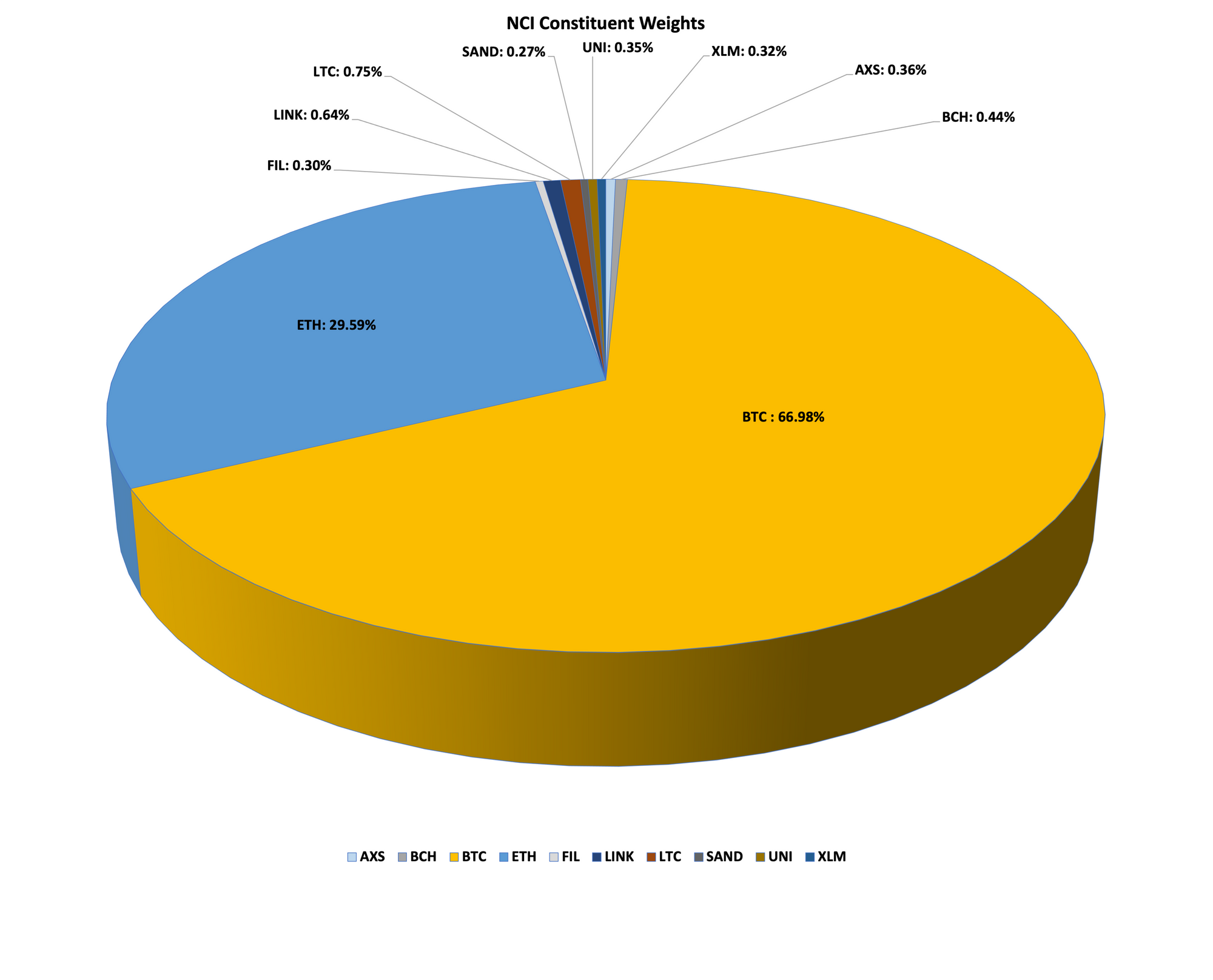 dacs crypto