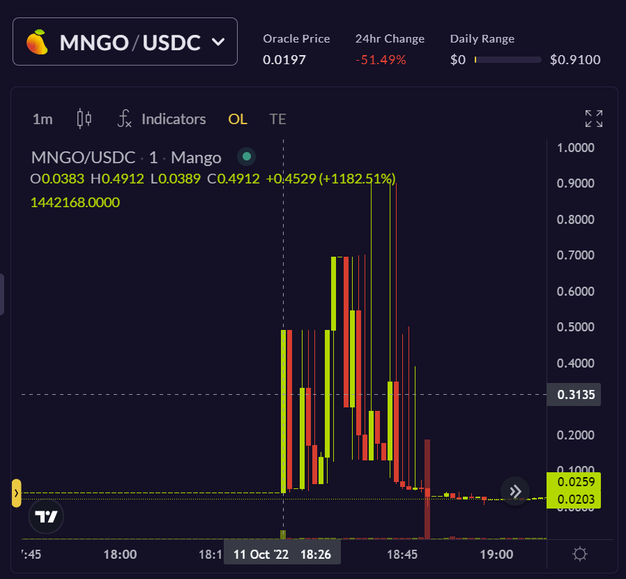 how to buy mngo crypto