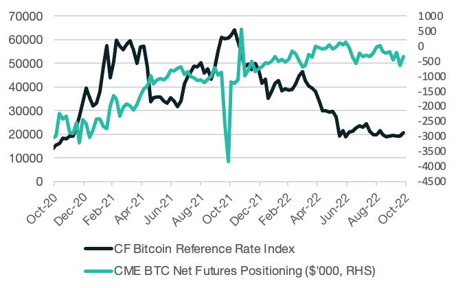 CF Benchmarks Monthly Market Recap - CFB