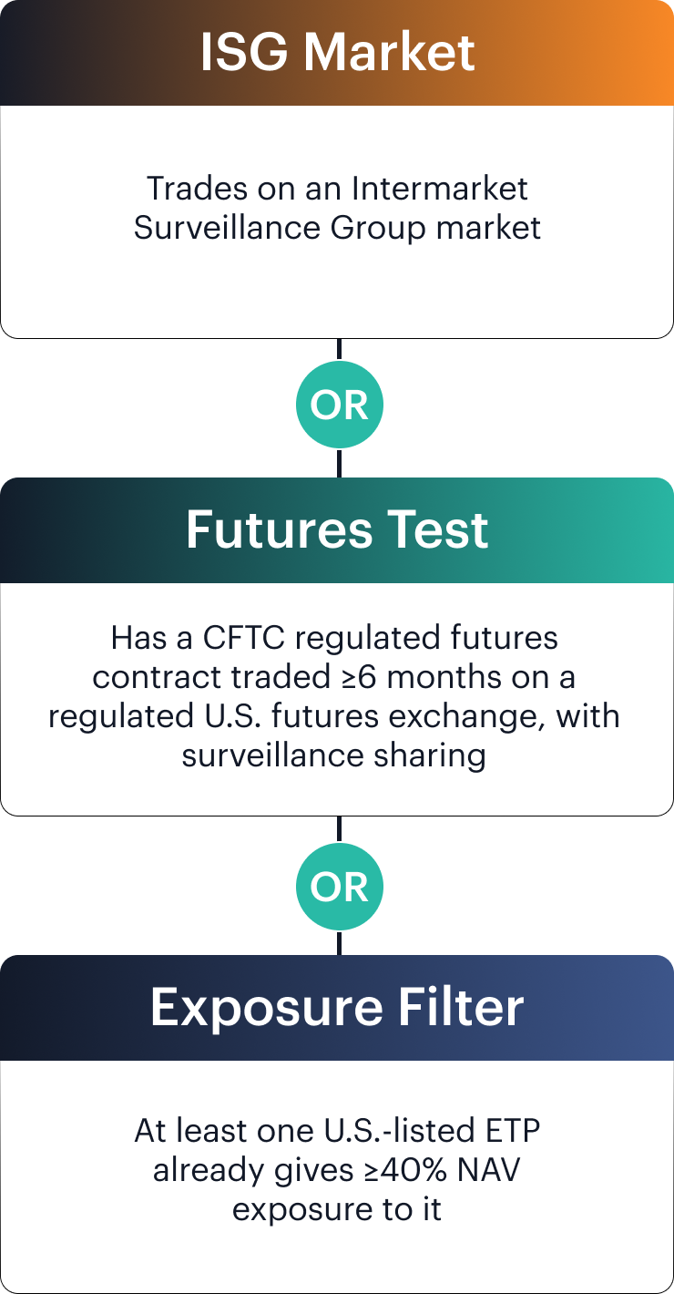 Crypto's Swensen Moment: What Generic Listing Standards Mean for Product Issuers and Allocators