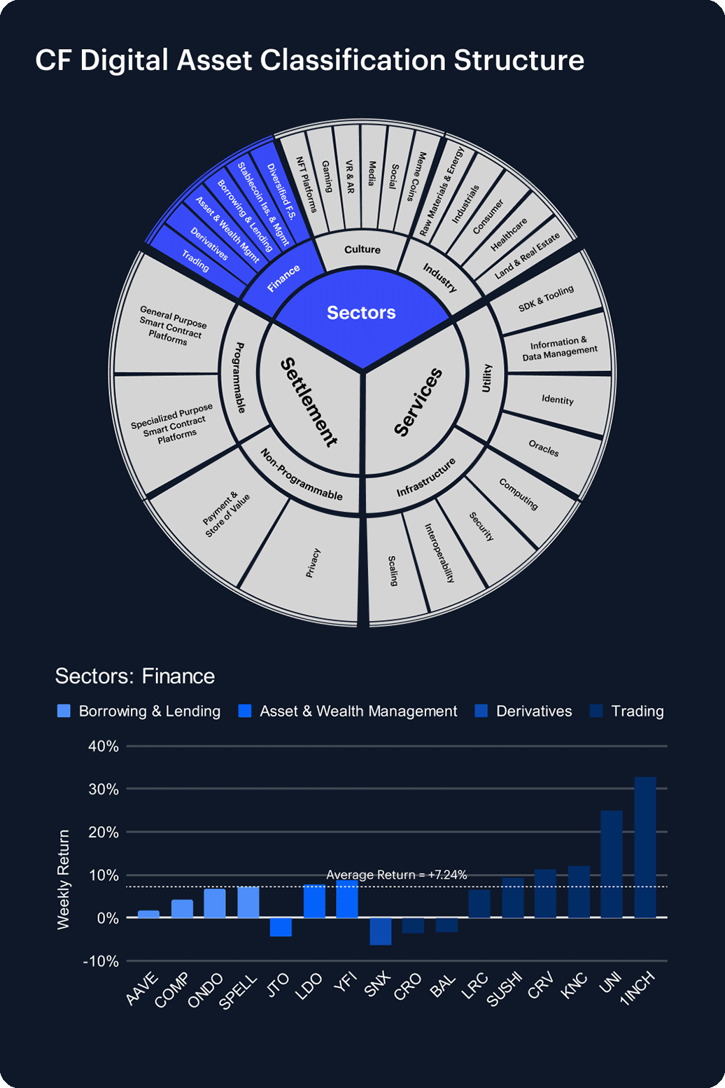 Weekly Index Highlights, November 10, 2025