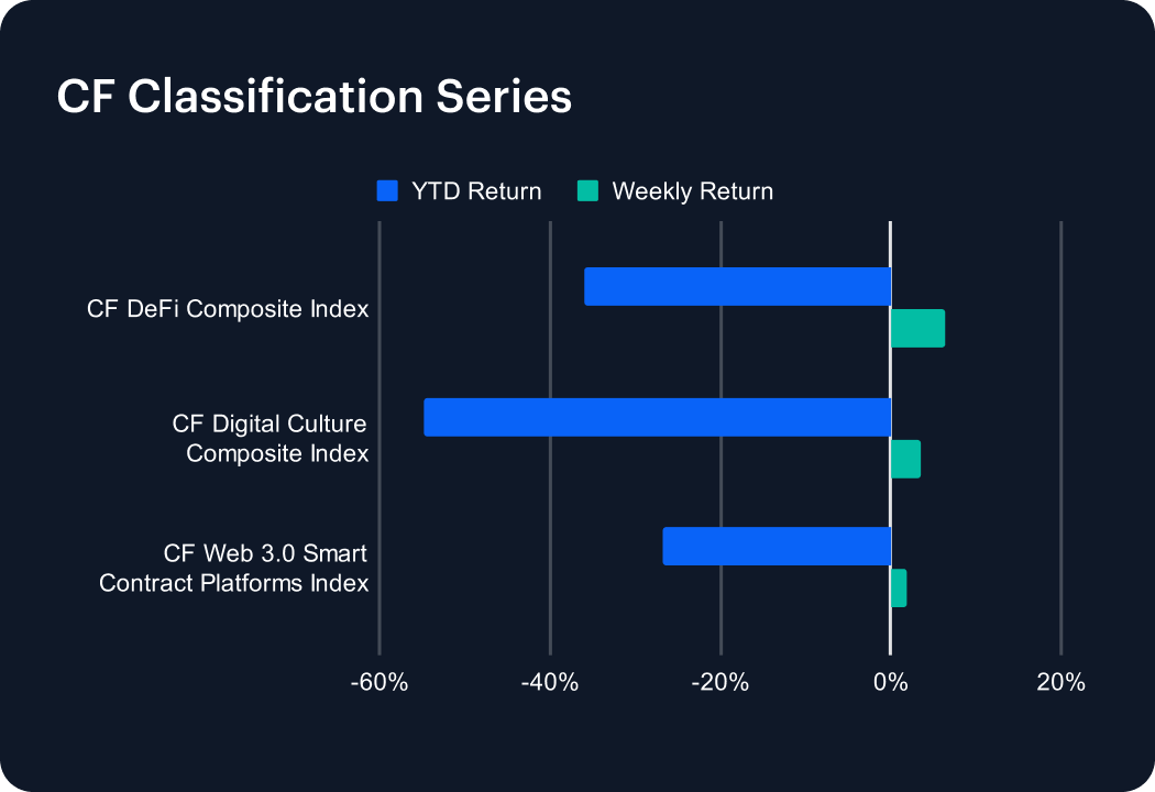 Weekly Index Highlights, November 10, 2025