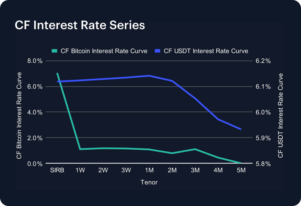 Weekly Index Highlights, November 10, 2025
