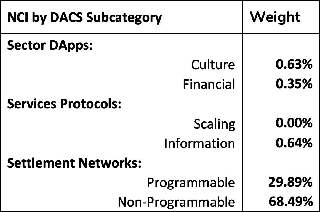 How CF DACS helps crack the Diversified Large Cap code CFB