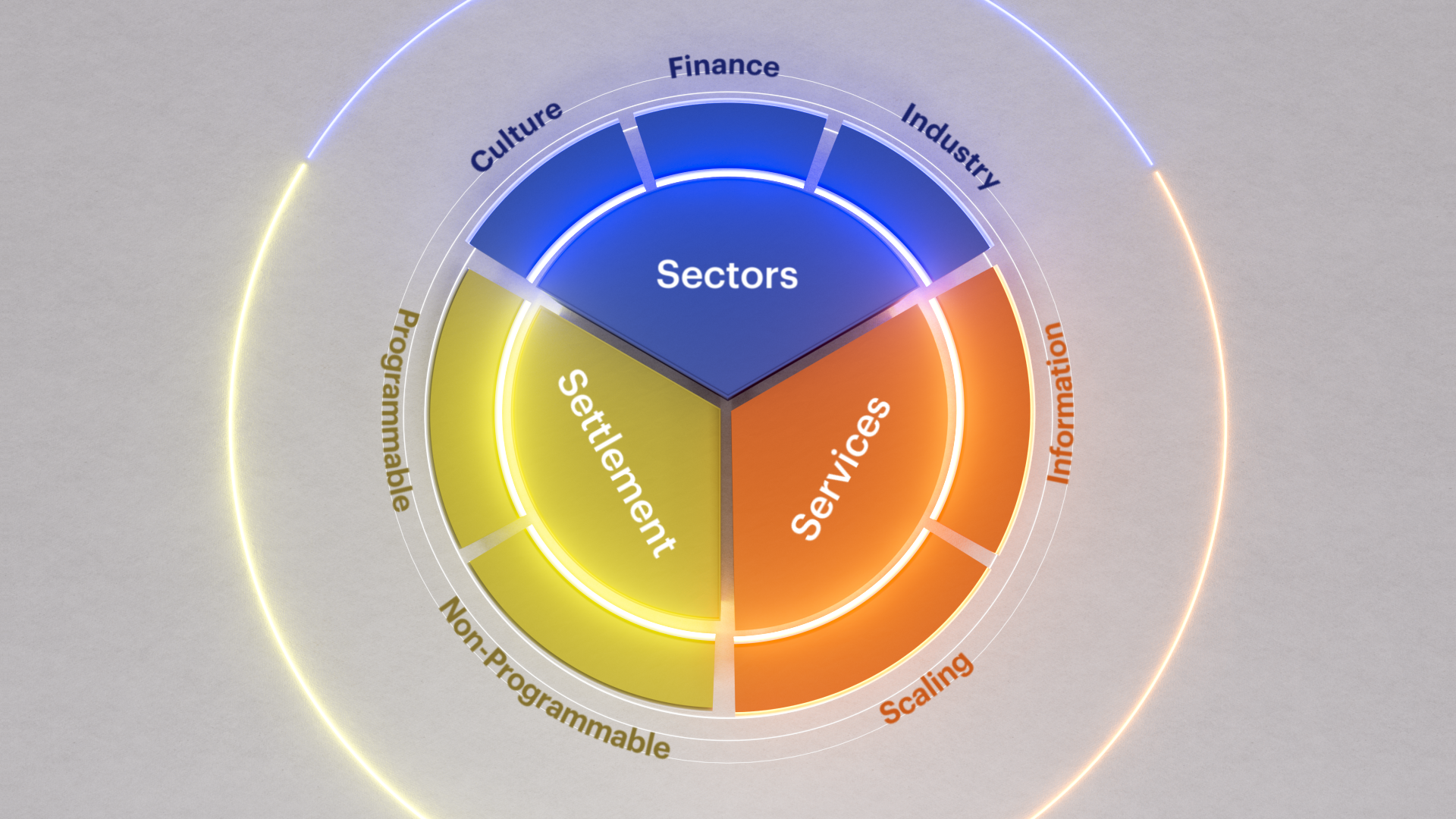 CF Digital Asset Classification Structure: The Compact Primer