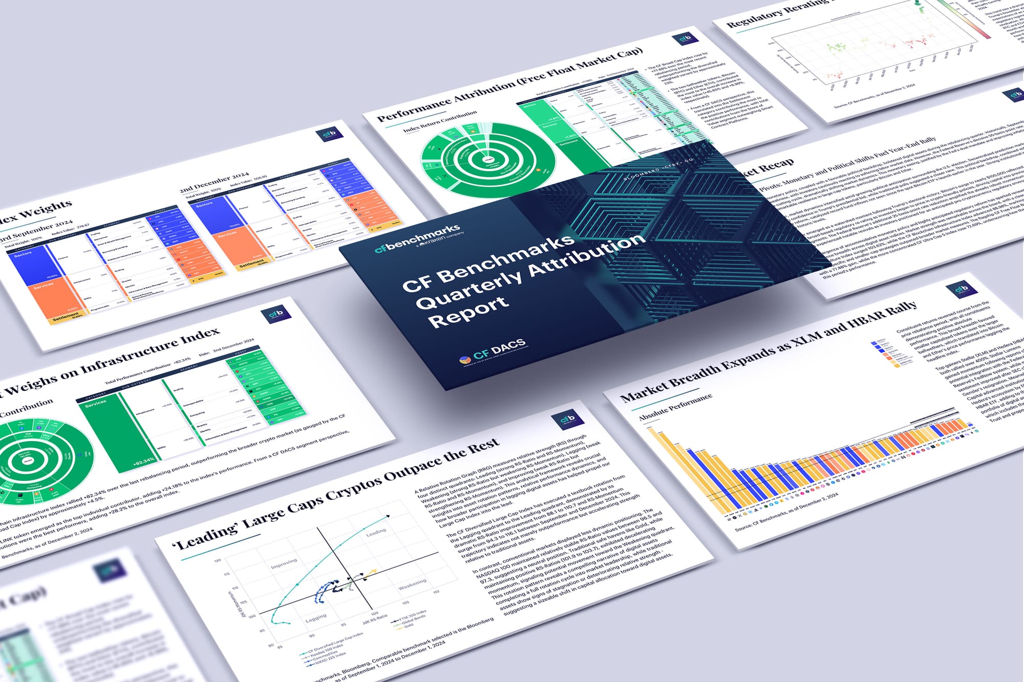 CF Benchmarks Quarterly Attribution Reports - March 2025