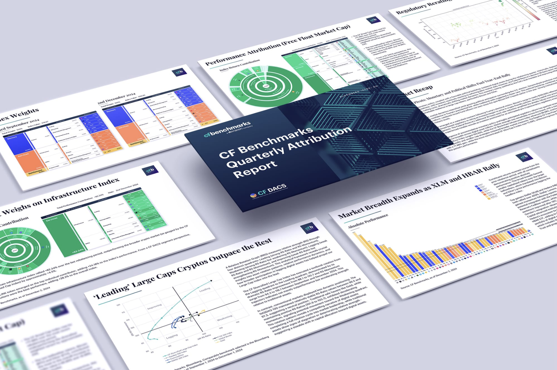 CF Benchmarks Quarterly Attribution Reports - June 2025