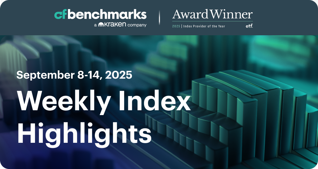 Weekly Index Highlights, September 15, 2025