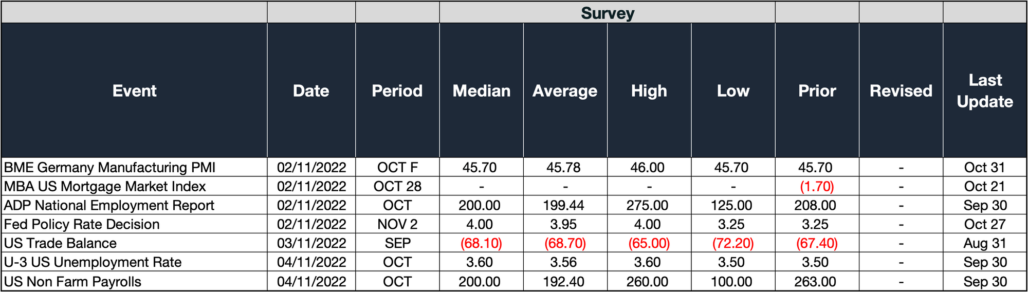 CF Benchmarks Recap - Issue 51 - CFB